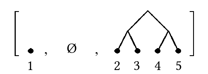 binary random access list